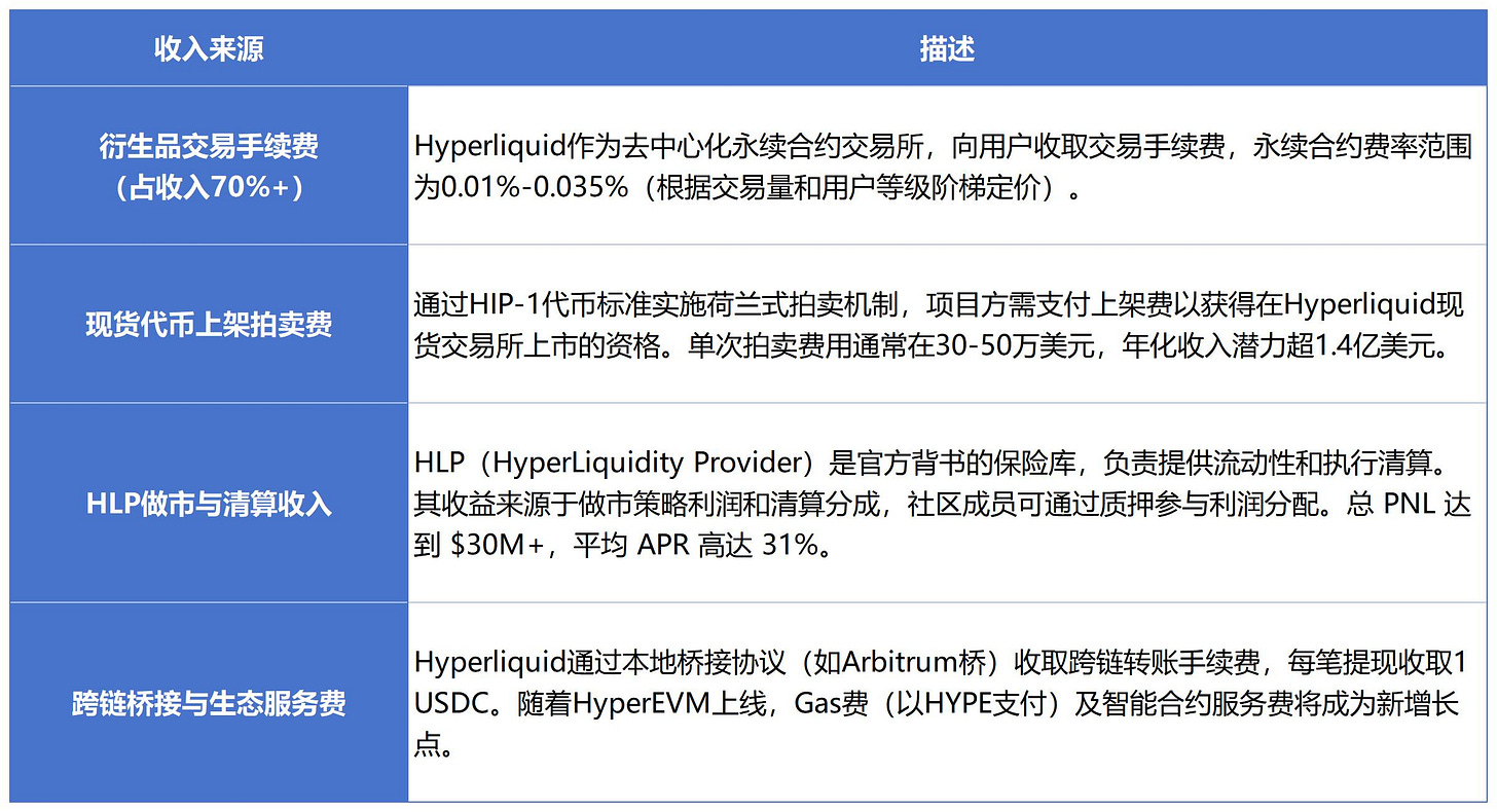 Hyperliquid ：重构链上交易体验- by Jingyi Duan - duan jingyi