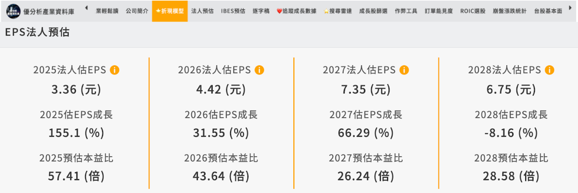 個股分析：液冷大廠VRT，因AI 資料中心帶動本季業績高成長，全年展望再上修