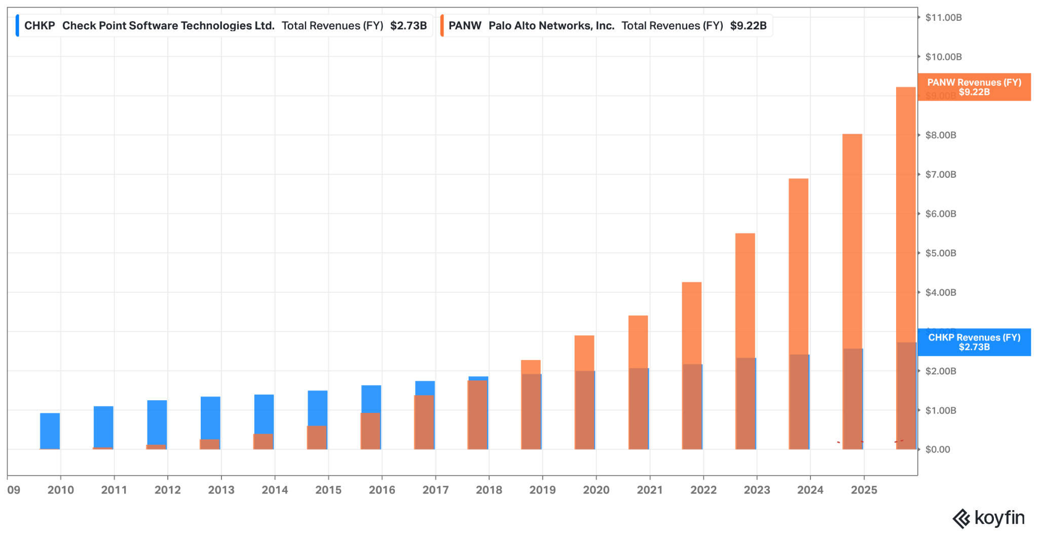 Could Nadav Zafrir Accelerate Check Point's Growth?