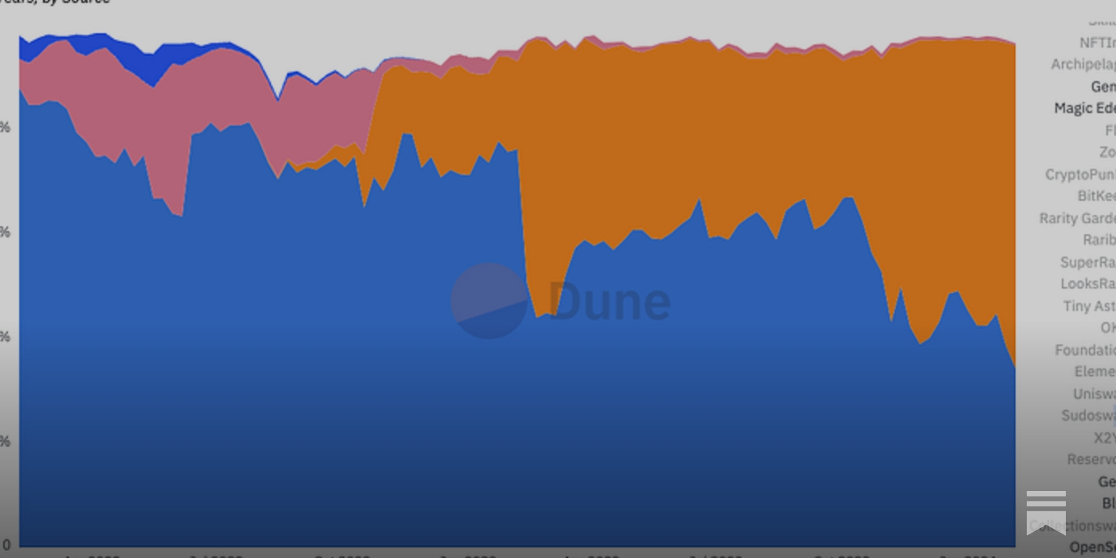 Points in Web3: How Crypto Products Drive User Loyalty