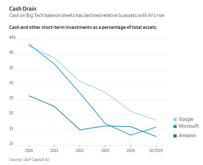 When the AI bubble bursts, what follows will be... boring