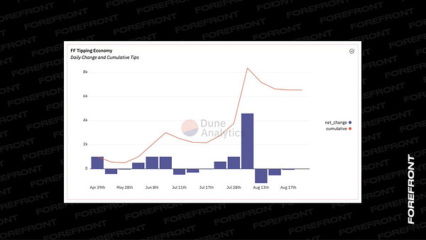 Forefront Tipping Economy Report