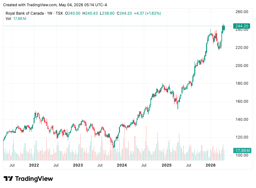TradingView chart