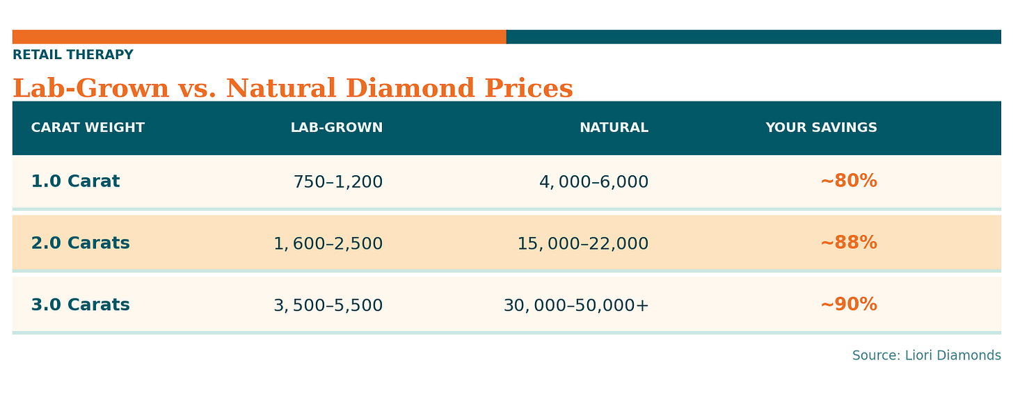 Why the Diamond Industry Is Having a Moment