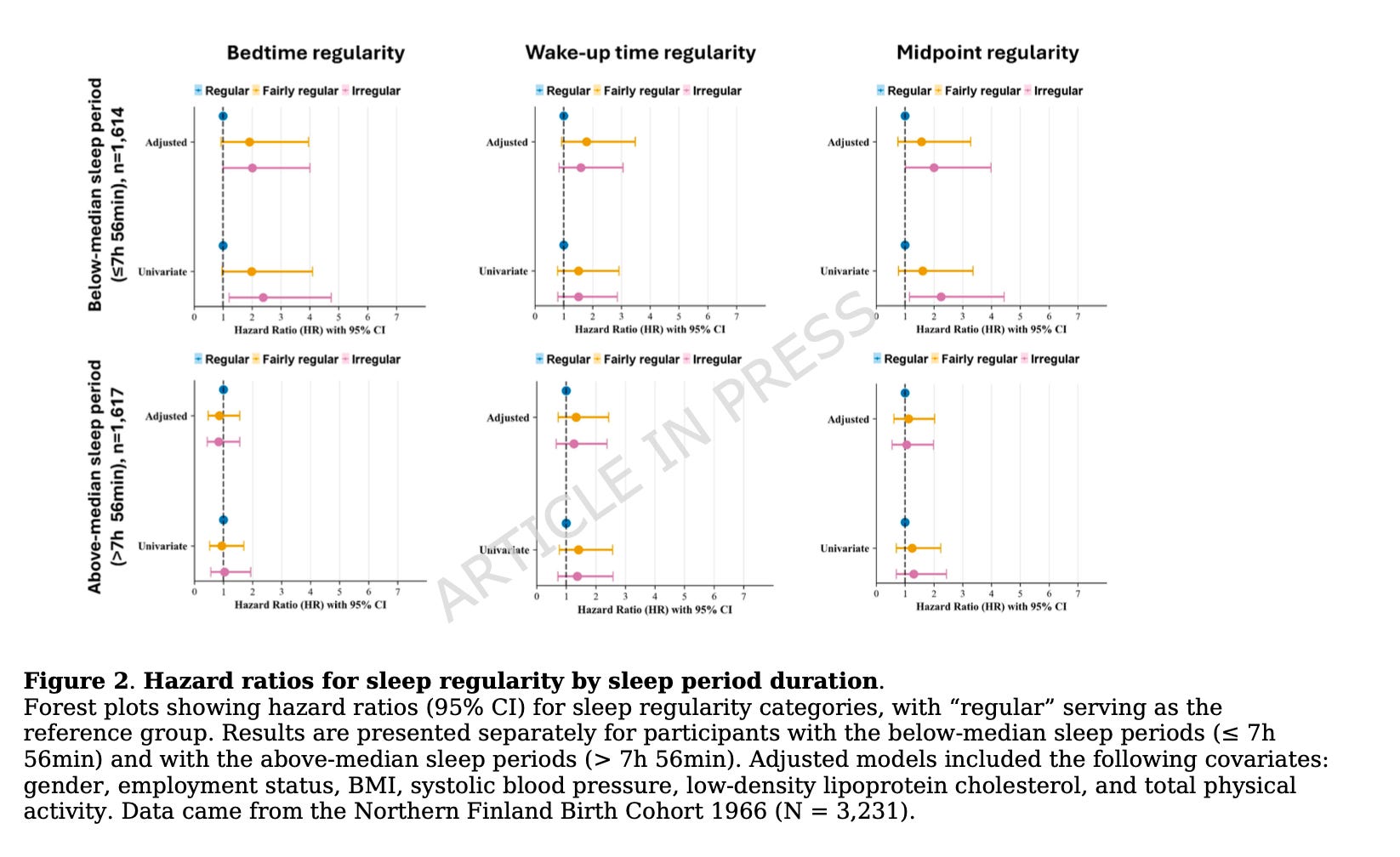 Sleep Roulette Physiology Friday #312: An Inconsistent Bedtime Doubles Cardiovascular ...