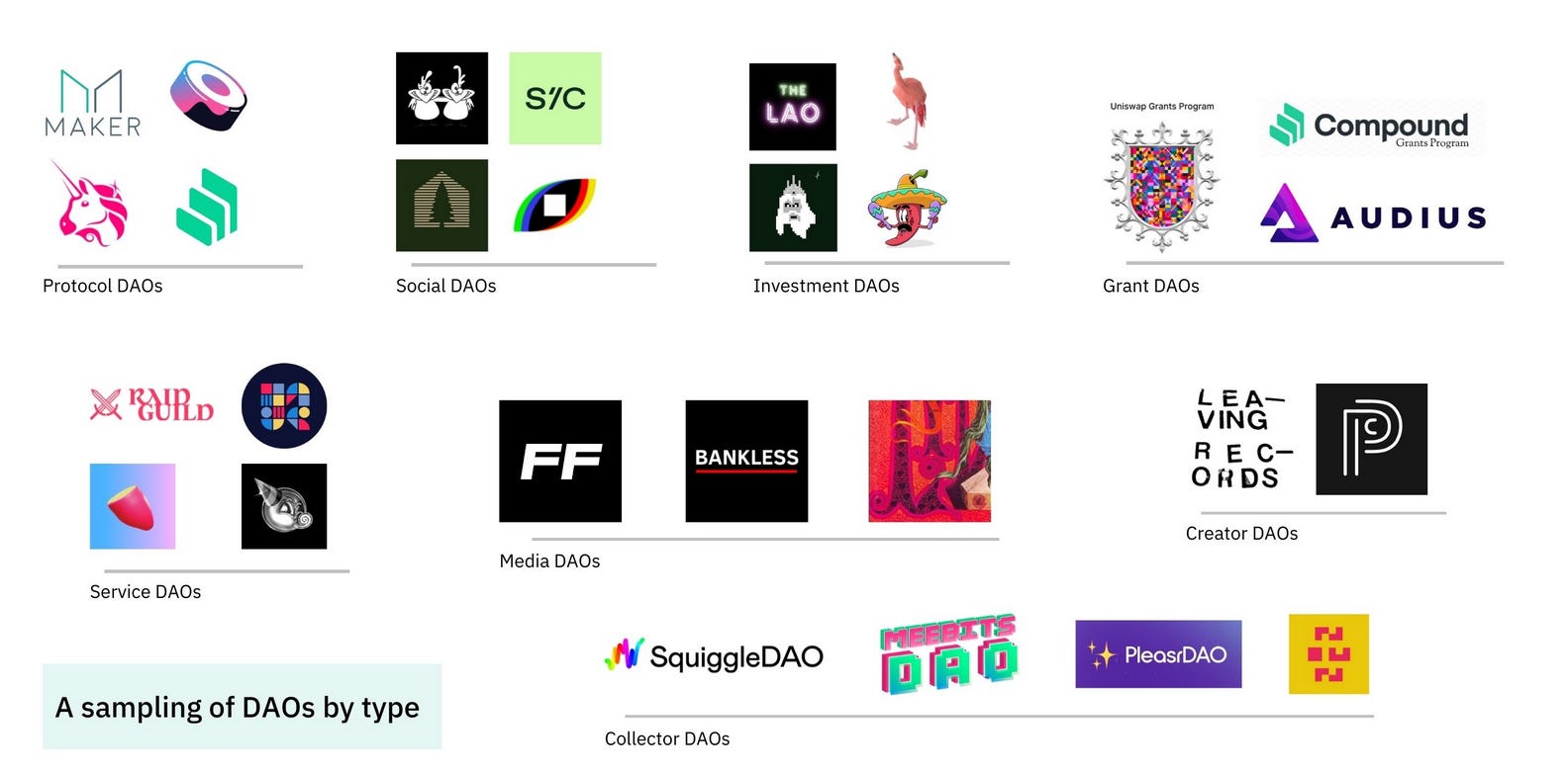 The Rise of DAOs and Other Governance Musings