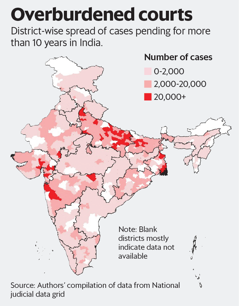 Judicial delays and the need for intervention at the district level | Mint Judicial delays and the need for intervention at the district level | Mint