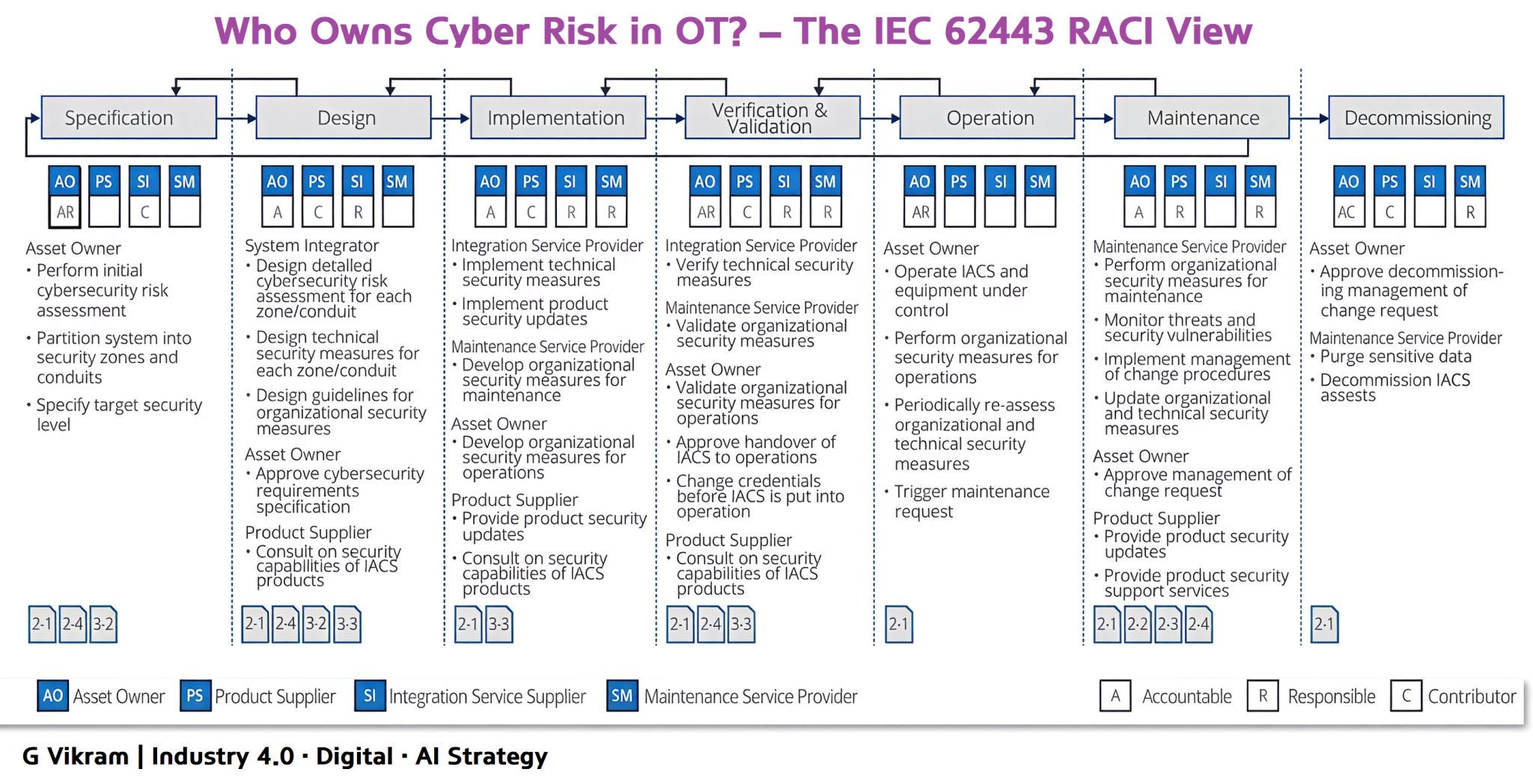 Before You Start an IEC 62443 Assessment, Clarify This One Thing