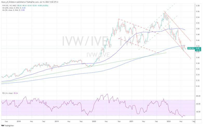 Graphical user interface, chart, histogram

Description automatically generated