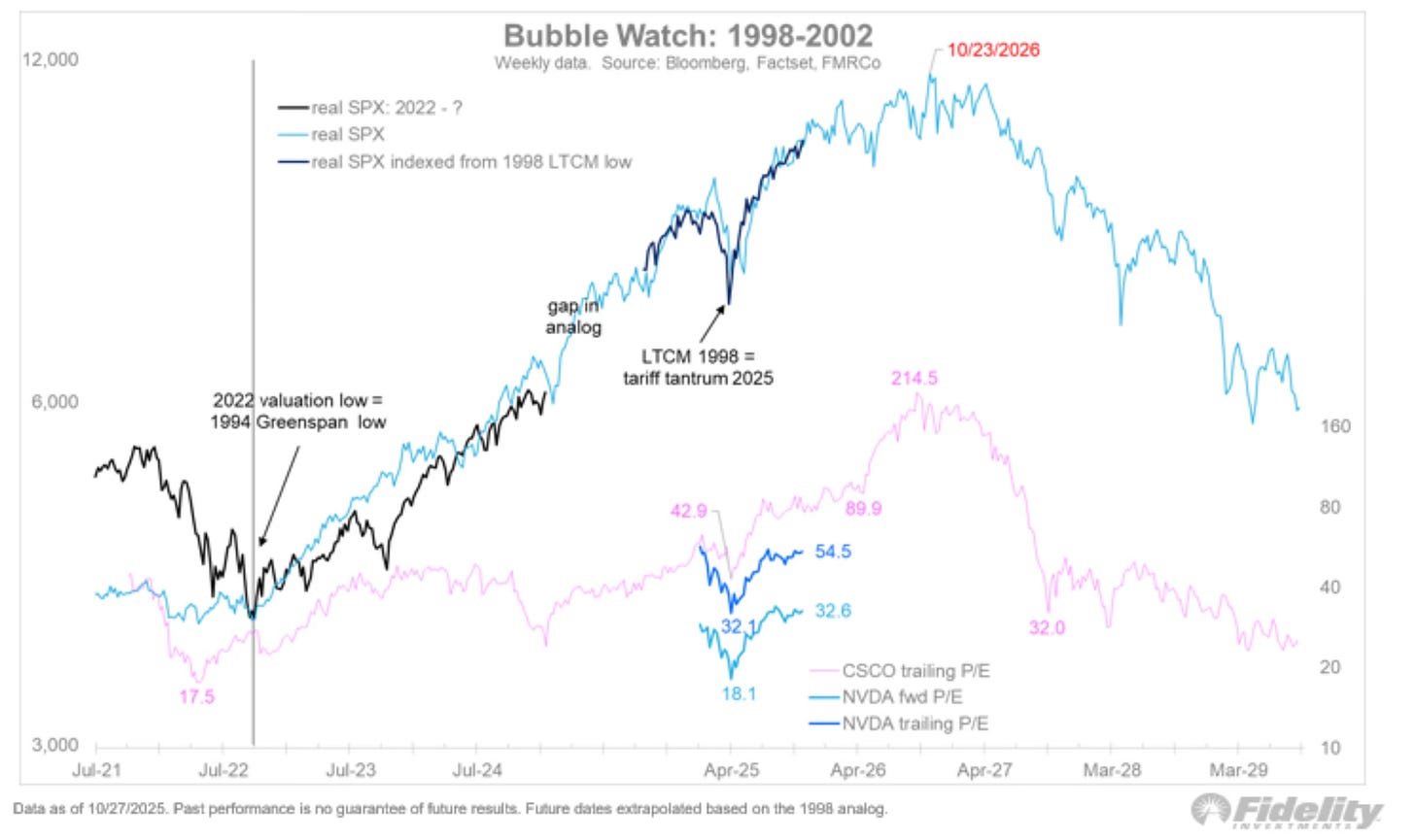 Investing Update: Concerning Data Emerges - by Eric Soda