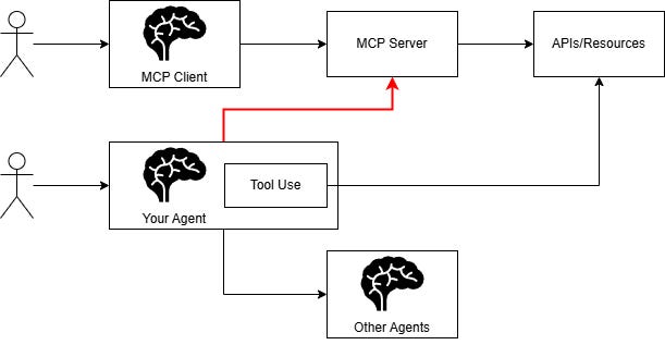 Agent Mcp With Matlab MCP vs Agent - by Khang Nguyen - AI Crossroads’ Substack