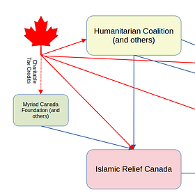 Tracking Federal Funding Through Layers (and Layers) of Non-Profits