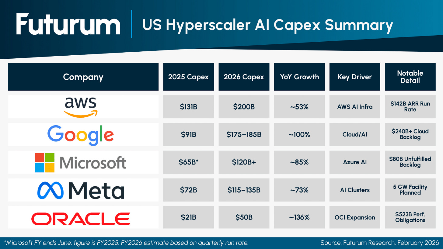 AI Capex 2026 The $690B Infrastructure Sprint AI Capex 2026 The $690B Infrastructure Sprint