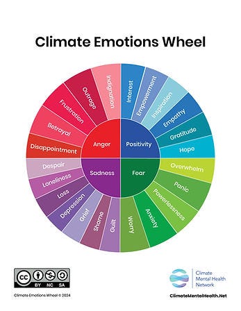 CMHN Climate Emotions Wheel Final.jpg