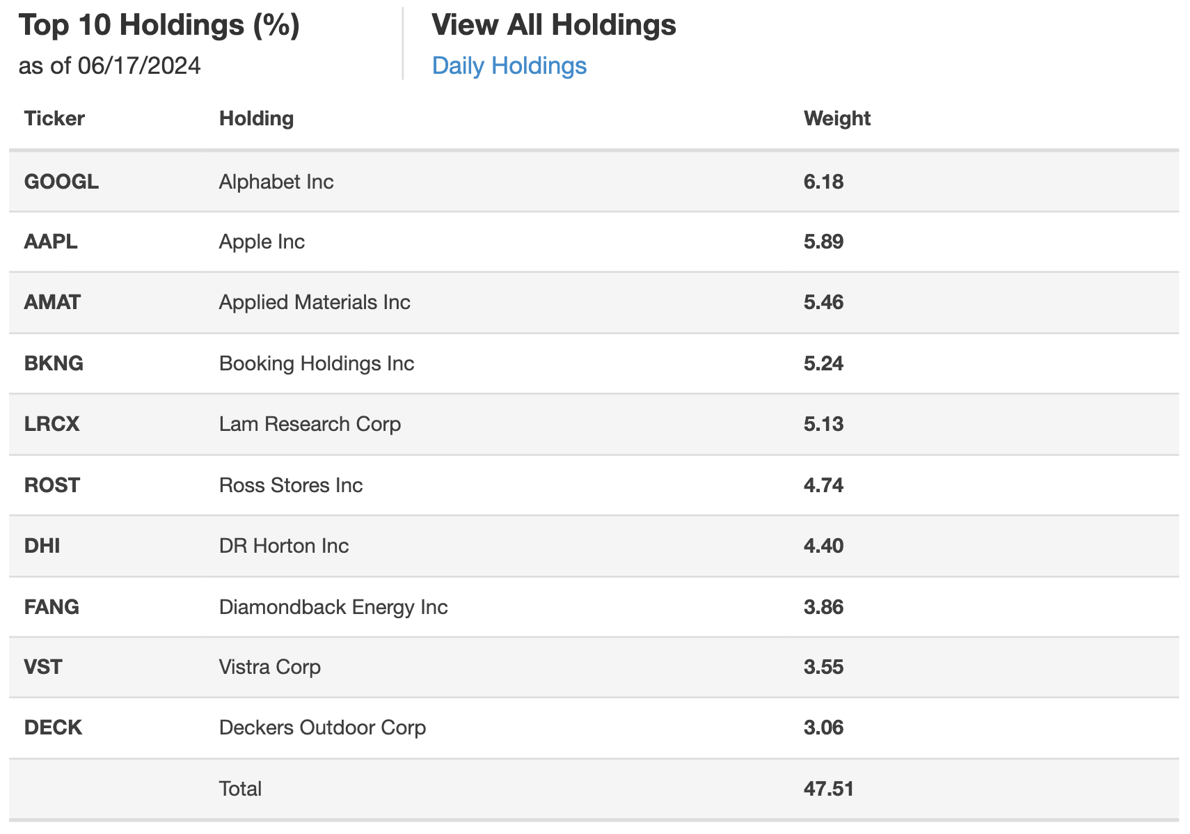 Revealing My Favorite ETFs - by Caleb Franzen