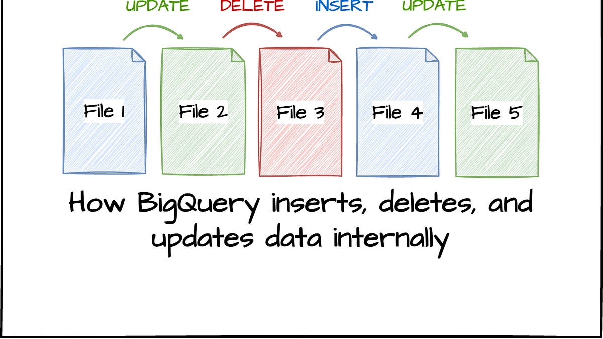 I spent 3 hours figuring out how BigQuery inserts, deletes and updates ...