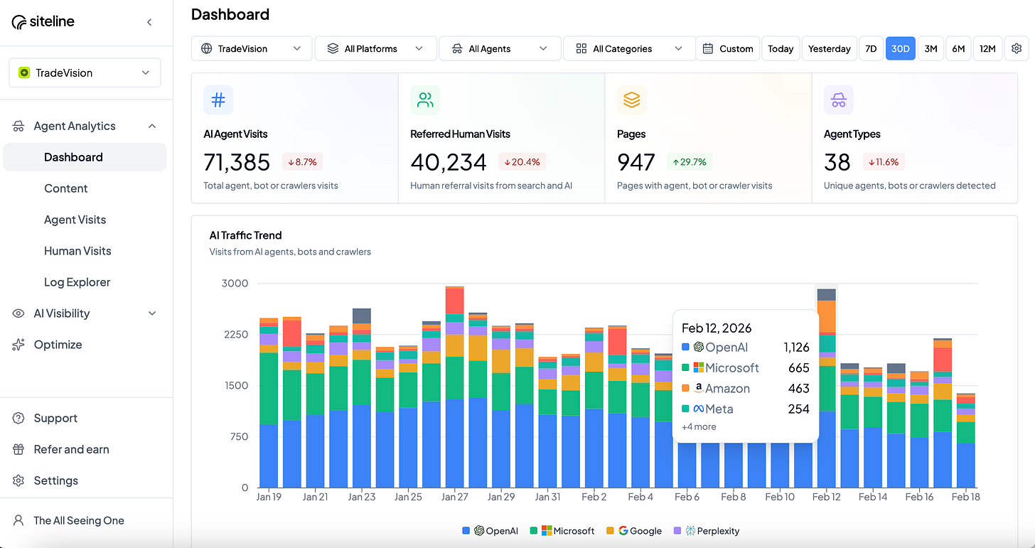 Agent analytics dashboard showing performance metrics and conversation insights