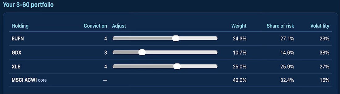 Optimised weighting of EUFN, GDX and XLE 1