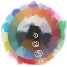 The definitive color guide to packing by city