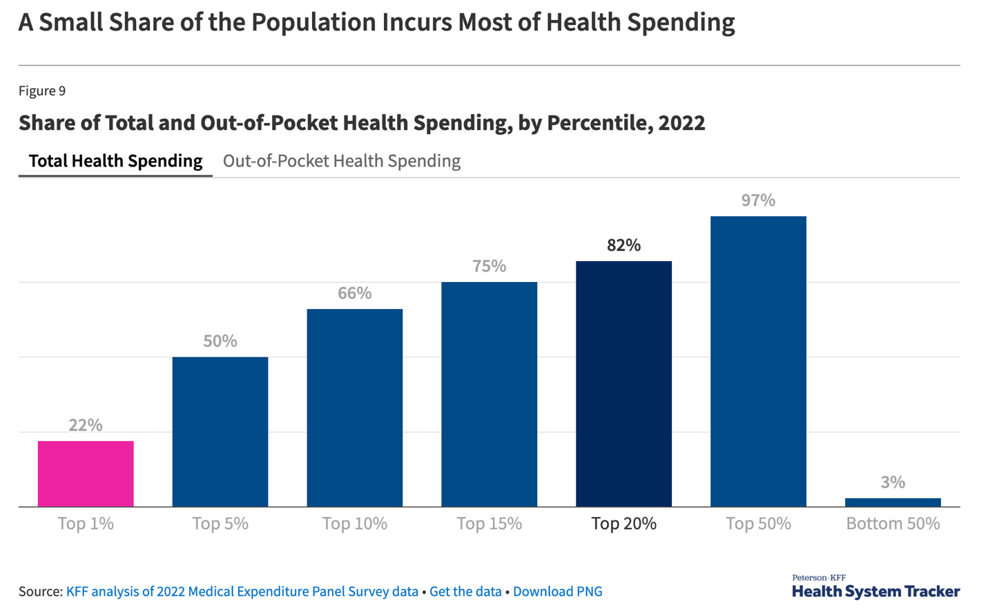 A graph of blue rectangular bars

AI-generated content may be incorrect.