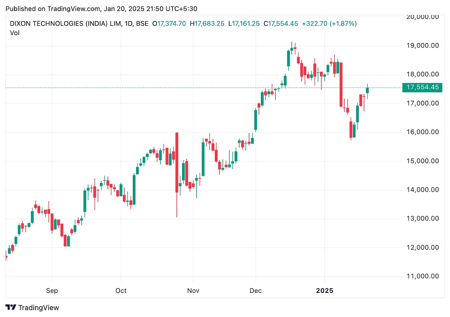 TradingView chart TradingView chart