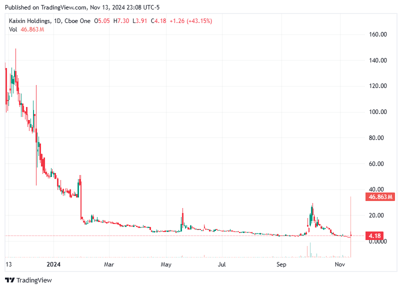 TradingView chart TradingView chart