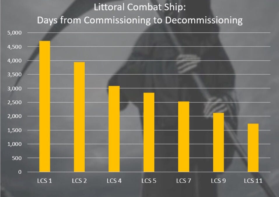 cdrsalamander.substack.com
