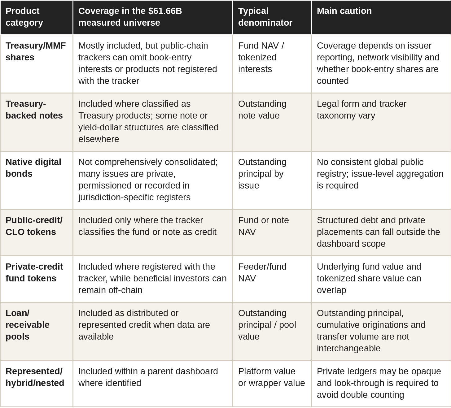 Table: coverage map