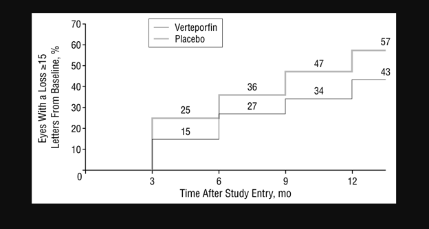 A graph with numbers and a black background

AI-generated content may be incorrect.