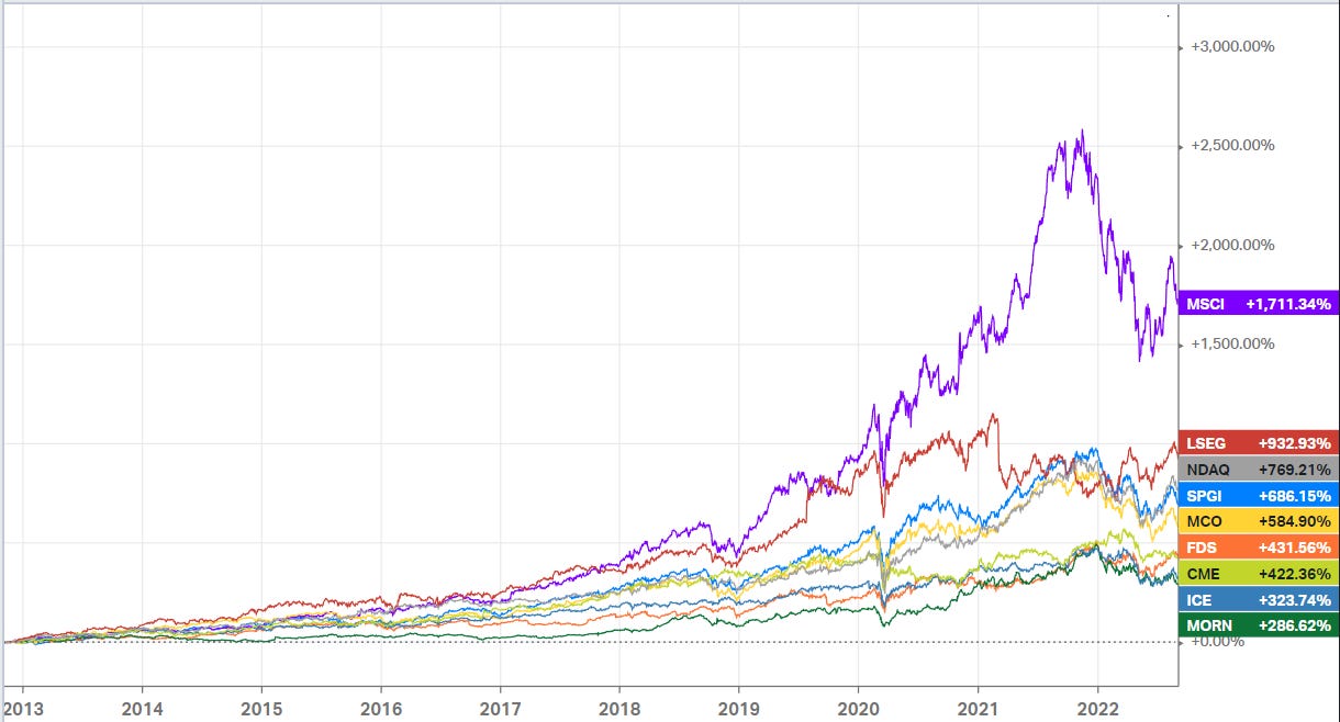 MSCI: The plumbers of modern finance