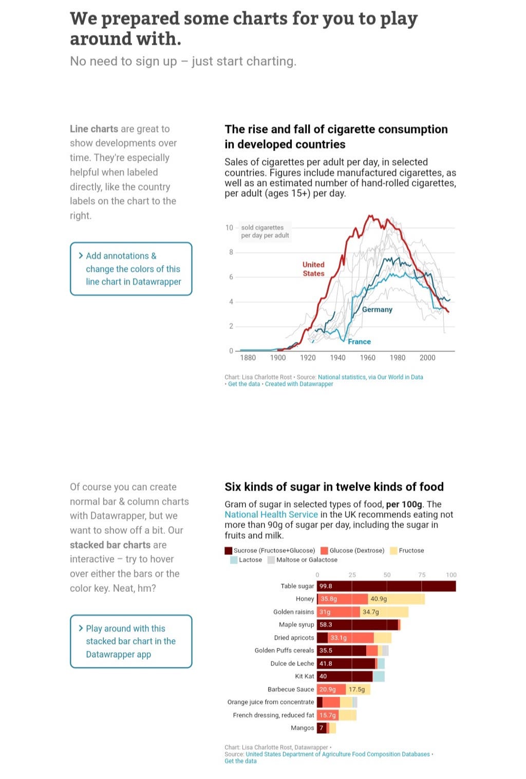 Embed graph, charts, tables, map in the blog and make it more informative and attractive.