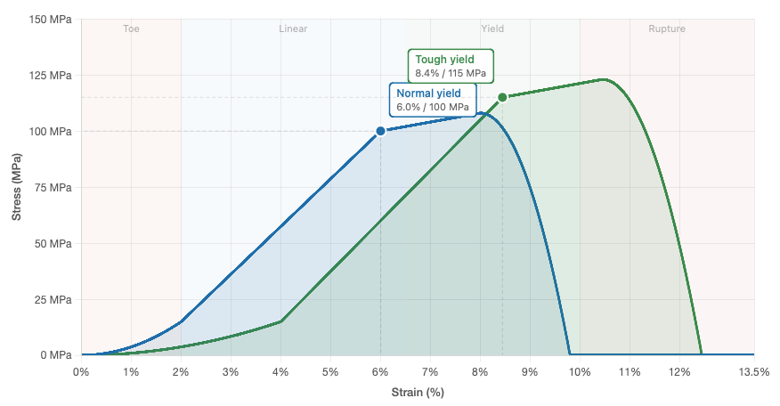 A graph showing a line of yield
Description automatically generated with medium confidence A graph showing a line of yield
Description automatically generated with medium confidence