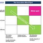 Long Take: Fixing our innovation blindspots, with Apple identity and DALL-E AI art