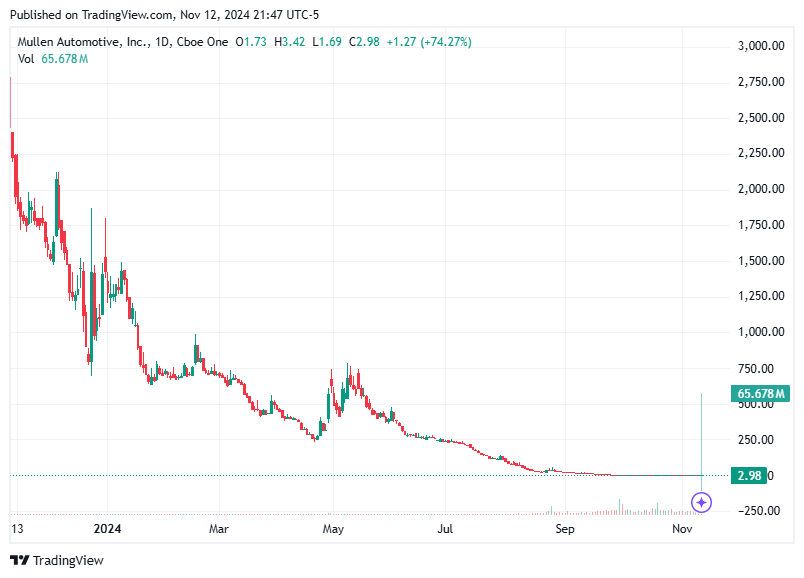 TradingView chart TradingView chart