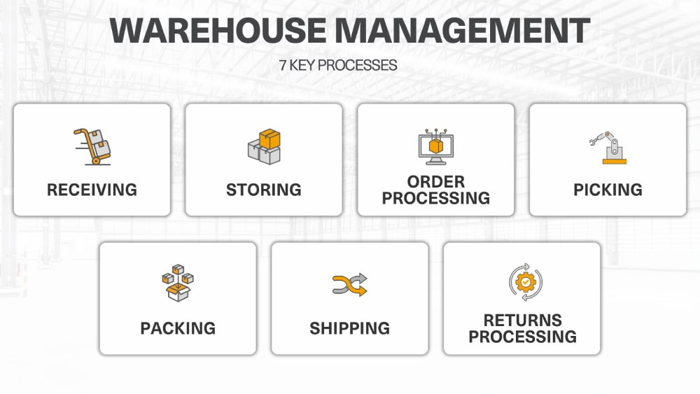 Warehouse Operations 101: Processes & Best Practices