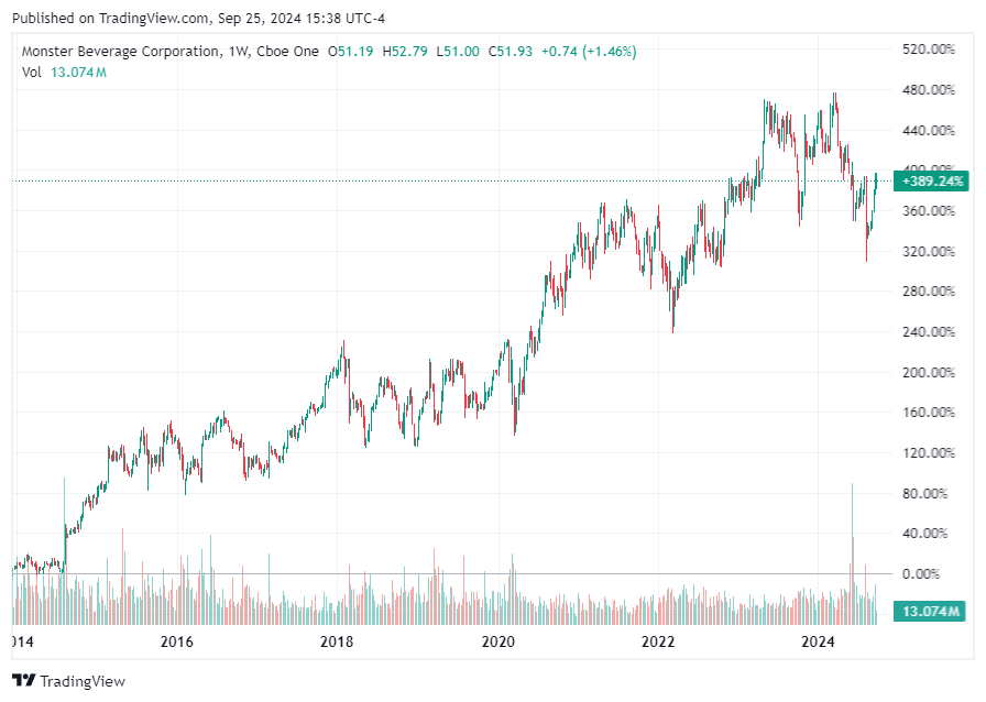 TradingView chart TradingView chart