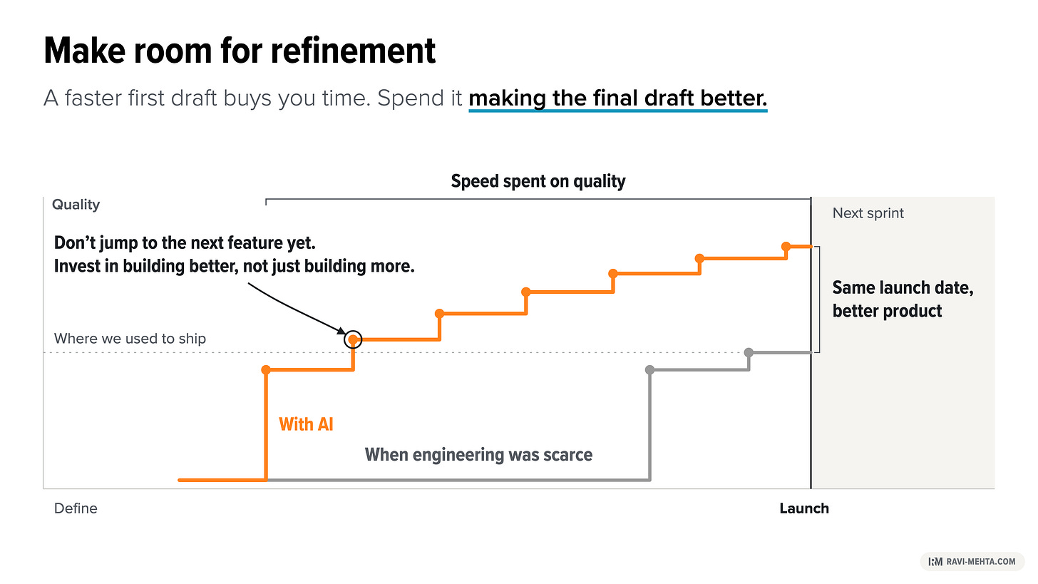 Chart comparing product quality over time with scarce engineering capacity and with AI, showing more time for refinement before launch.