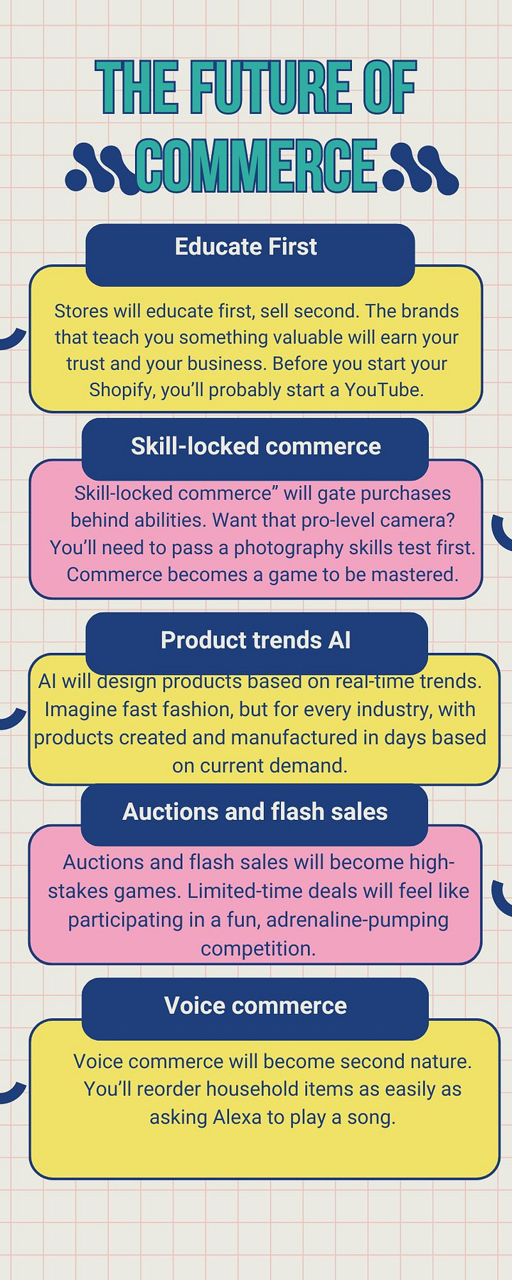 Top trends in commerce 2024 by Greg Eisenberg