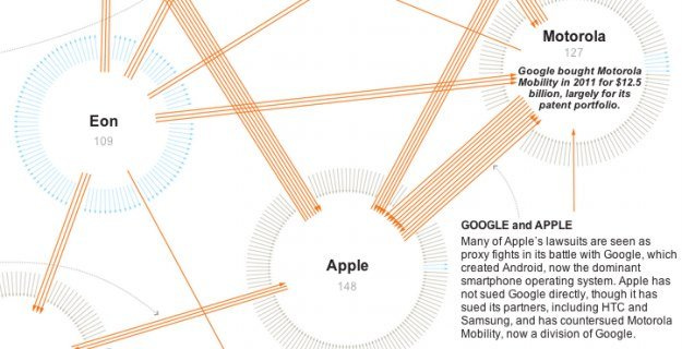 2. patent wars patent wars google apple motorola htc samsung