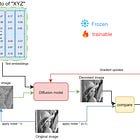 Grokking model fine-tuning : A primer on fine-tuning methods