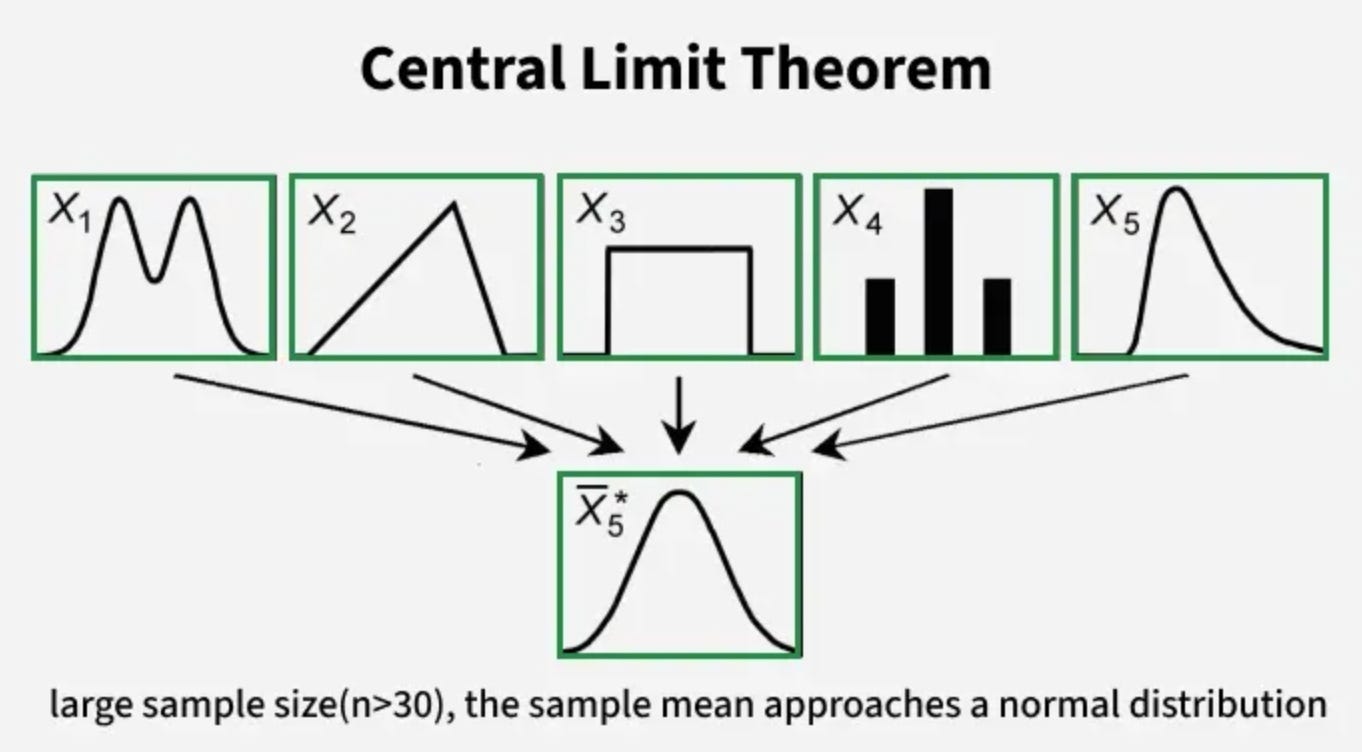 10 Must-Know Concepts Every Analyst Should Know