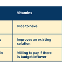 How to Finally Be a Painkiller Product