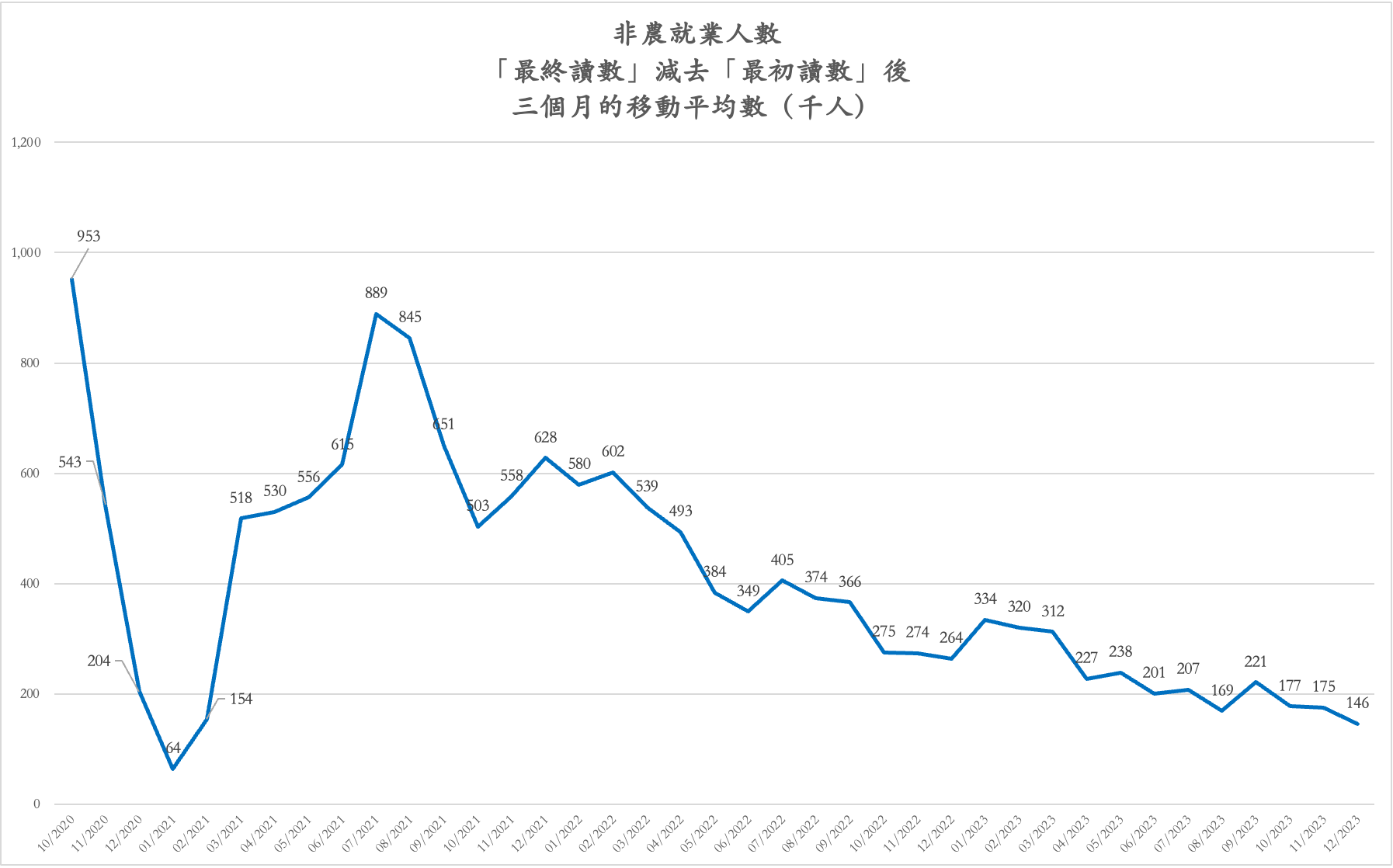 降息前的操作策略（上） - by Michael Chang - Michael 的美股研究