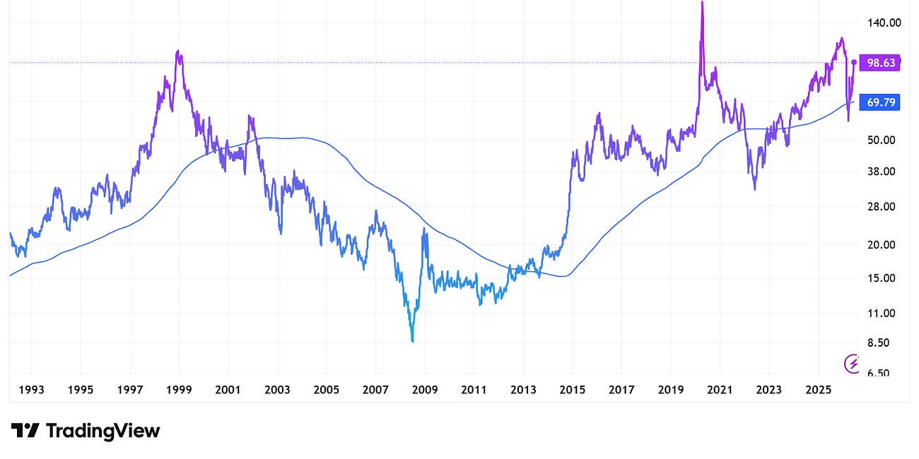 Hard Asset Long Bonds