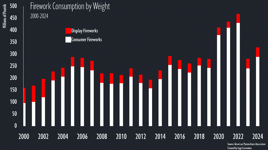 PowerPoint Slide Show  -  Charts_4 PowerPoint Slide Show  -  Charts_4