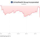 UnitedHealth Group