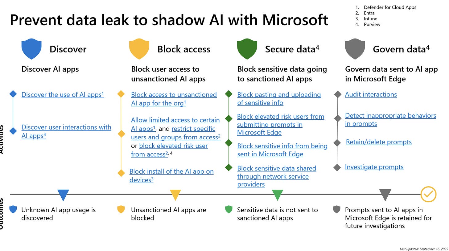 purview-microsoft-security purview-microsoft-security