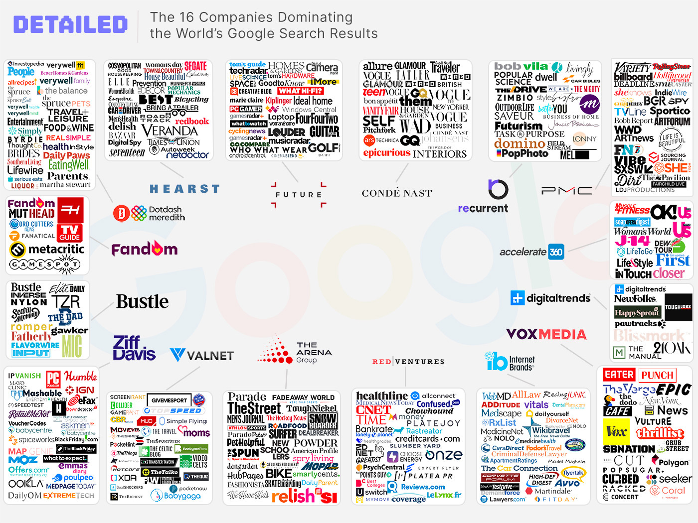 https://housefresh.com/wp-content/uploads/2024/02/16-companies-dominating-google-search-results.jpg