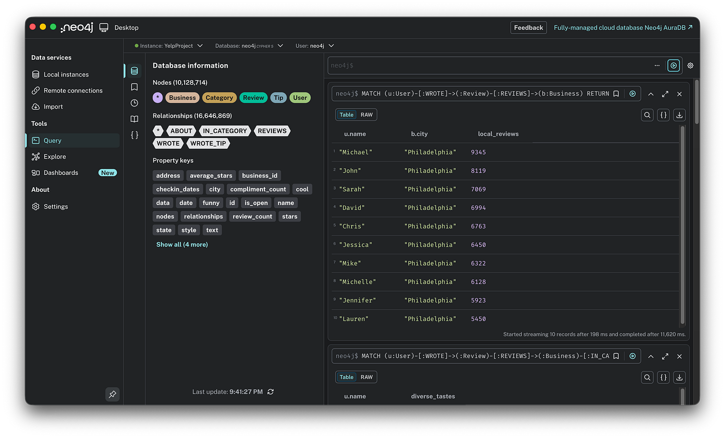 Neo4j result table grouping users by city and review count, identifying "Michael" and "John" as dominant contributors in the Philadelphia area.
