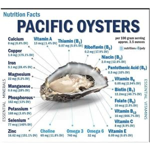 Amazon.com: Vitality Span Oyster Extract - Pure, Highly Concentrated Supplement for Men & Women – Supports Energy & Immune Boost; Zinc, Taurine, Amino Acids, and Vitamins, 500 mg, 60 Veg Capsules, Made